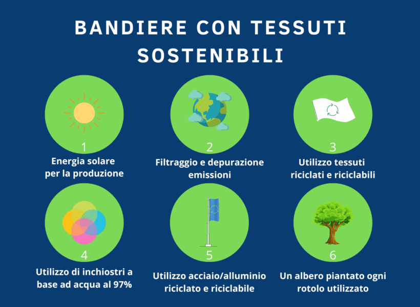 tessuti-sostenibili