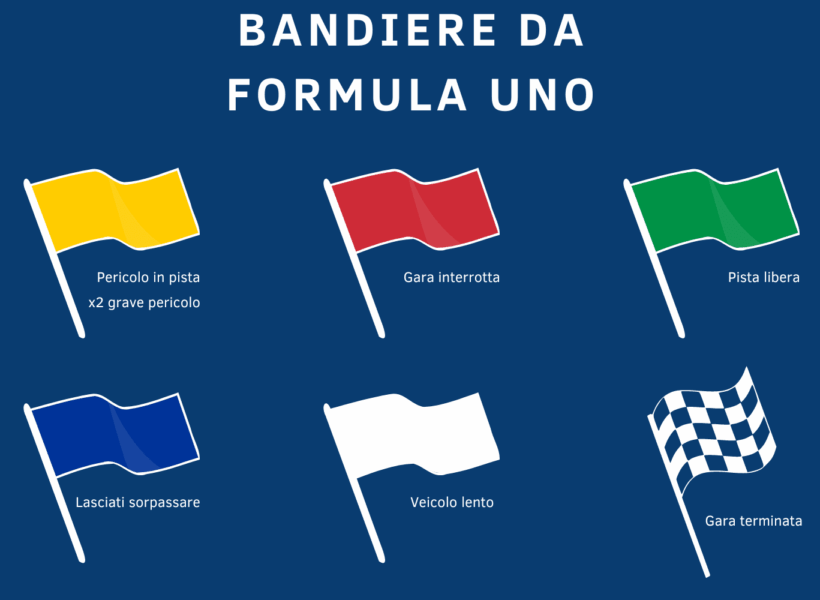 bandiere-formula-1