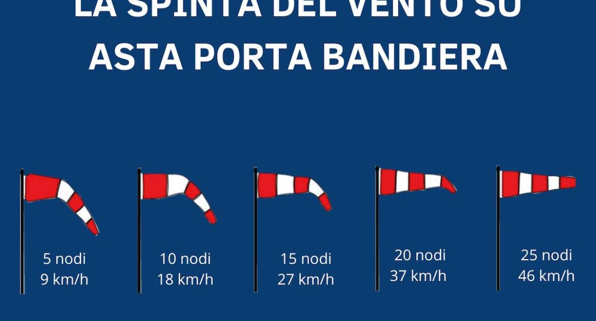 come-calcolare-la-spinta-del-vento