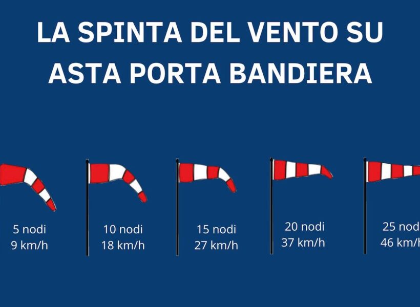 come-calcolare-la-spinta-del-vento