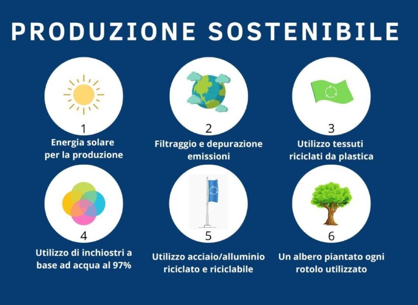 produzione-sostenibile-significato