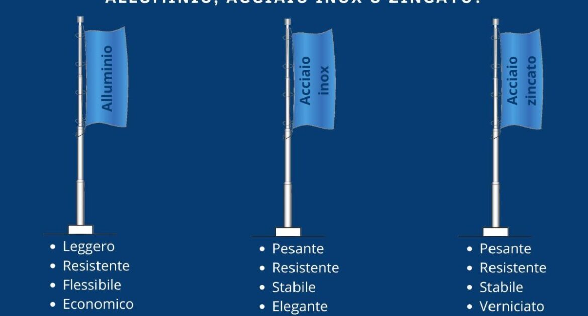 alluminio o acciaio