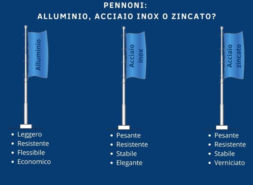alluminio o acciaio